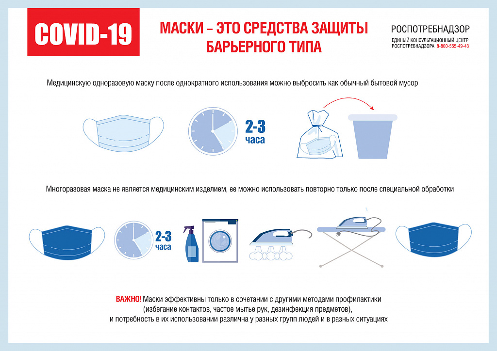 С 12 мая 2020 года в Югре введен масочный режим